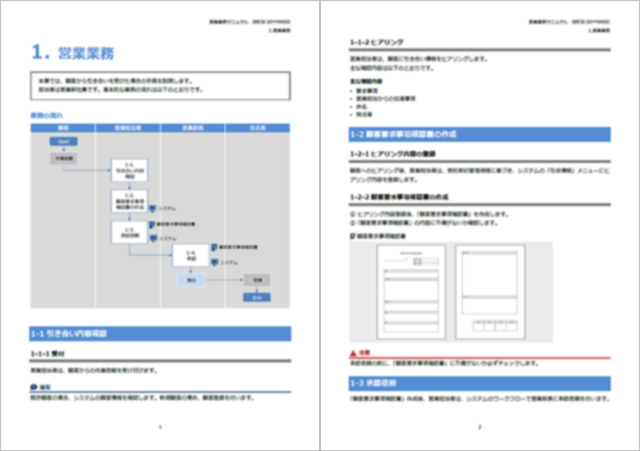 業務マニュアル制作例