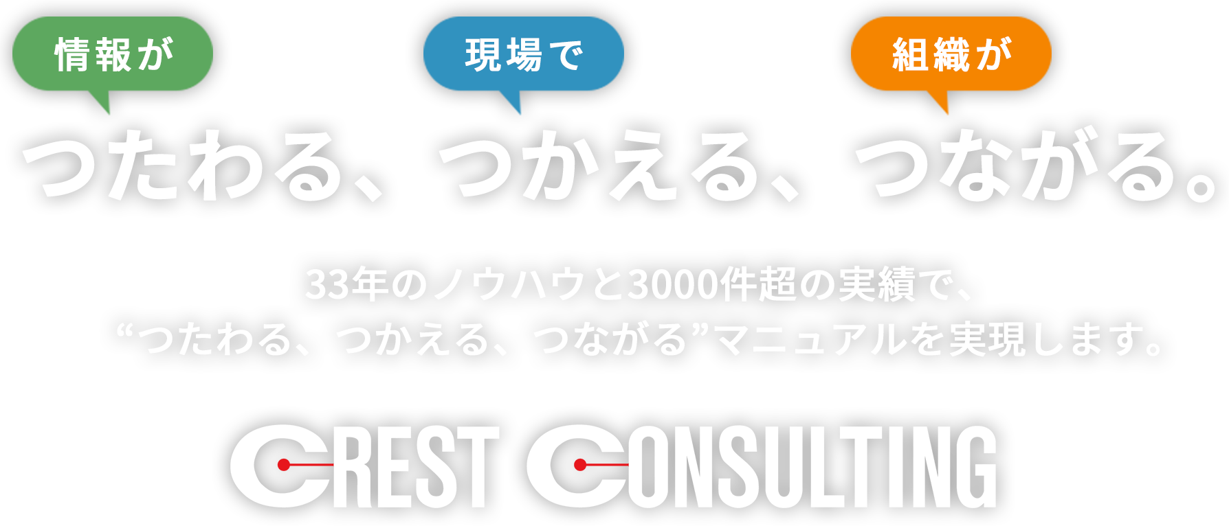 情報がつたわる、現場でつかえる、組織がつながる。33年のノウハウと3000件超の実績で、つたわる、つかえる、つながるマニュアルを実現します。