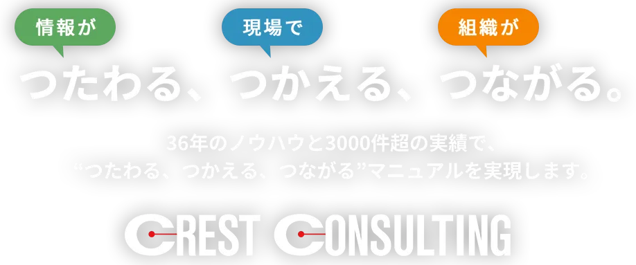 情報がつたわる、現場でつかえる、組織がつながる。36年のノウハウと3000件超の実績で、つたわる、つかえる、つながるマニュアルを実現します。