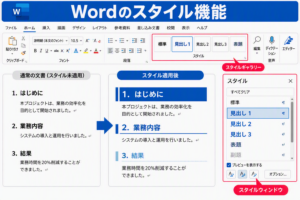 Wordのスタイル機能